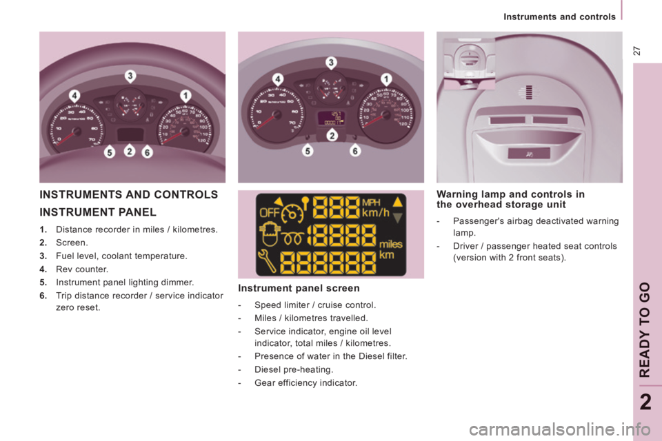 CITROEN JUMPY 2007 Owners Manual  27
   Instruments  and  controls   
READY TO GO
2
 INSTRUMENT  PANEL 
   1.   Distance recorder in miles / kilometres. 
  2.   Screen. 
  3.   Fuel level, coolant temperature. 
  4.   Rev  counter. 
