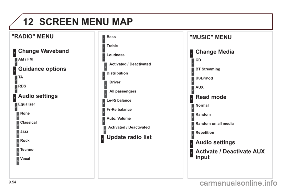 CITROEN JUMPY 2006 Owners Manual 9.54
12 SCREEN MENU MAP
1
1
2
1
1
2
2
2
2
2
2
2
3
3
2
2
2
1
Random on all media
Repetition
Audio settings
Activate / Deactivate AUX
input
"MUSIC" MENU
Change Media
R CITROEN JUMPY 2006 Owners Manual 9.54
12 SCREEN MENU MAP
1
1
2
1
1
2
2
2
2
2
2
2
3
3
2
2
2
1
Random on all media
Repetition
Audio settings
Activate / Deactivate AUX
input
"MUSIC" MENU
Change Media
R