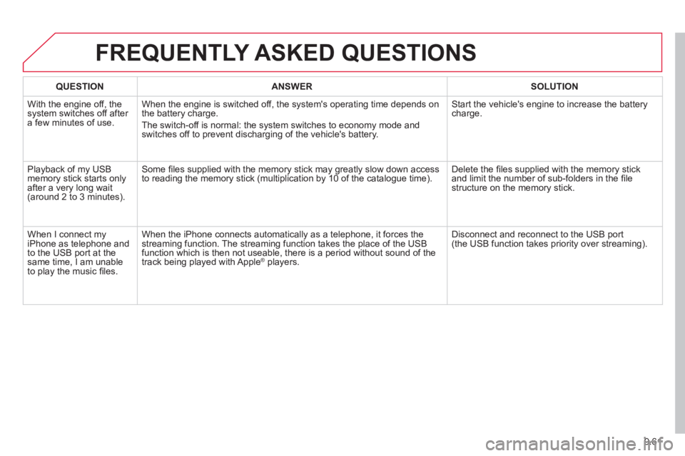 CITROEN JUMPY 2006 Service Manual 9.61
 FREQUENTLY  ASKED  QUESTIONS 
QUESTIONANSWERSOLUTION
 With the engine off, the system switches off after a few minutes of use. 
 When the engine is switched off, the systems operating time depe
