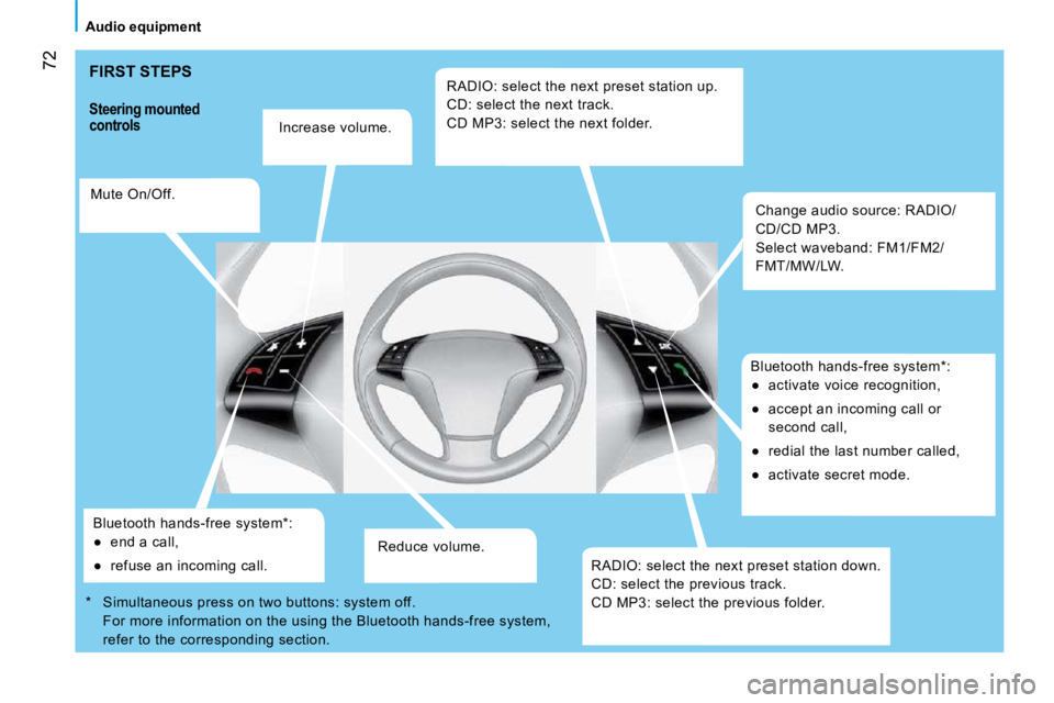 CITROEN NEMO 2010  Owners Manual 72
Audio equipment
 FIRST STEPS 
  Steering mounted  
controls 
  Increase volume.  
  Mute On/Off.  
  Bluetooth hands-free system * : � � � 