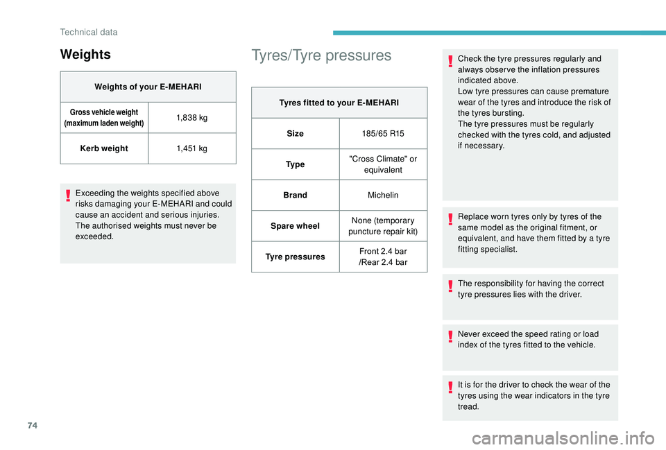 CITROEN E-MEHARI 2023 Owners Manual 74
Tyres/Tyre pressures
Tyres fitted to your E- MEHARISize 185/65
R15
Ty p e "Cross Climate" or
equivalent
Brand Michelin
Spare wheel None (temporary
puncture repair kit)
Tyre pressures F CITROEN E-MEHARI 2023 Owners Manual 74
Tyres/Tyre pressures
Tyres fitted to your E- MEHARISize 185/65
R15
Ty p e "Cross Climate" or
equivalent
Brand Michelin
Spare wheel None (temporary
puncture repair kit)
Tyre pressures F