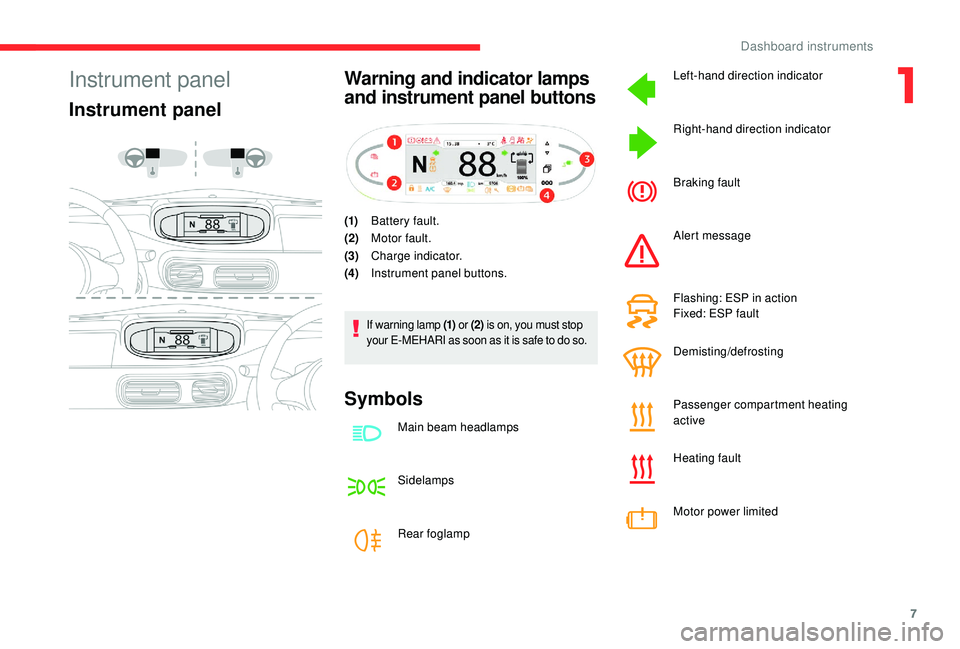 CITROEN E-MEHARI 2023 Owners Manual 7
Instrument panel
Instrument panelWarning and indicator lamps
and instrument panel buttons
(1)
Battery fault.
(2) Motor fault.
(3) Charge indicator.
(4) Instrument panel buttons.
If warning lamp (1) CITROEN E-MEHARI 2023 Owners Manual 7
Instrument panel
Instrument panelWarning and indicator lamps
and instrument panel buttons
(1)
Battery fault.
(2) Motor fault.
(3) Charge indicator.
(4) Instrument panel buttons.
If warning lamp (1)