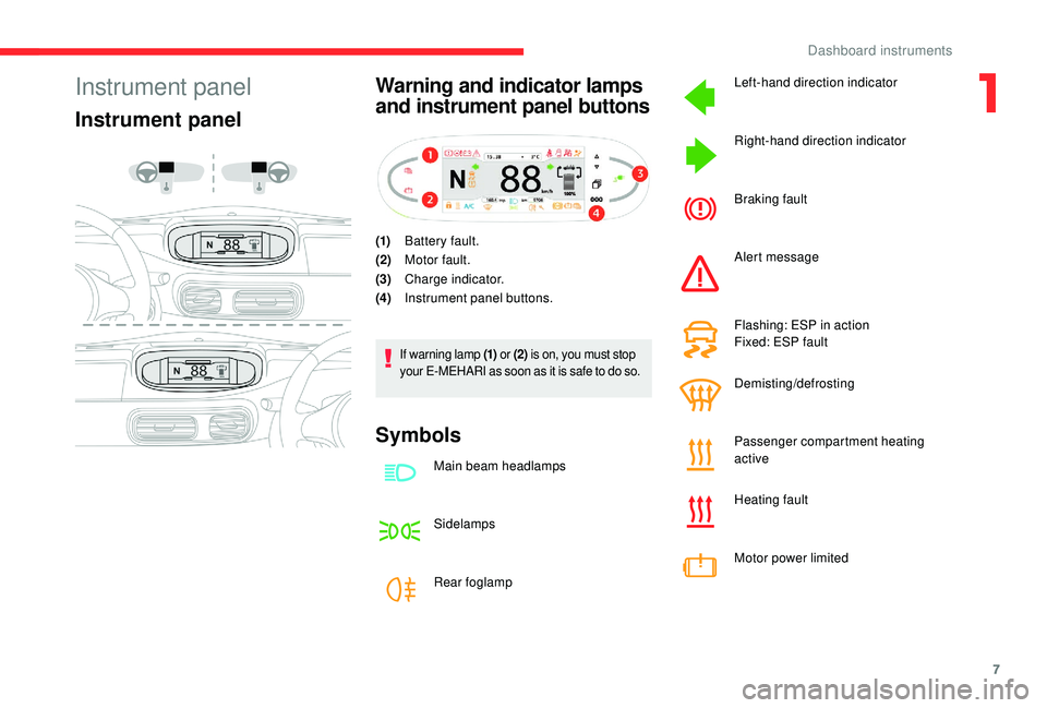 CITROEN E-MEHARI 2023  Owners Manual 7
Instrument panel
Instrument panelWarning and indicator lamps 
and instrument panel buttons
(1)
Battery fault.
(2) Motor fault.
(3) Charge indicator.
(4) Instrument panel buttons.
If warning lamp (1)