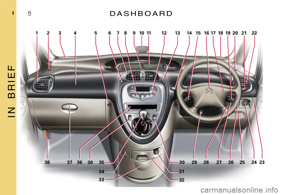 CITROEN XSARA PICASSO 2012  Owners Manual ฀ 1฀ 2฀ 3฀ 4฀ 5฀ 6฀ 7฀ 8฀ 9฀ 10฀ 11฀ 12฀ 13฀ 14฀ 15฀ 16฀17฀ 18฀ 19฀ 20฀ 21฀ 22 
฀ 38฀ 37฀ 36฀ 35฀30฀ 29฀ 28฀ 27฀ 26฀ 25฀ 24฀ 23฀
3