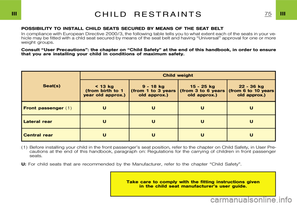 CITROEN XSARA PICASSO 2009 Repair Manual �I�I�I�I�I�I�C �H �I �L �D �R �E �S �T �R �A �I �N �T �S
�P�O�S�S�I�B�I�L�I�T�Y �T�O �I�N�S�T�A�L�L �C�H�I�L�D �S�E�A�T�S �S�E�C�U�R�E�D �B�Y �M�E�A�N�S �O�F �T�H�E �S�E�A�T �B�E�L�T
�I�n �c�o�m�p�l�i
