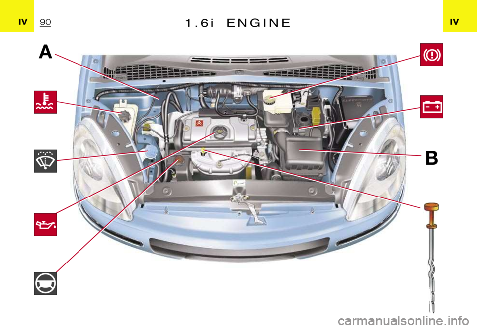 CITROEN XSARA PICASSO 2009 Manual Online ฀A฀B
�I�V�I�V�1 �. �6�i�E �N �G �I �N �E฀9฀0   