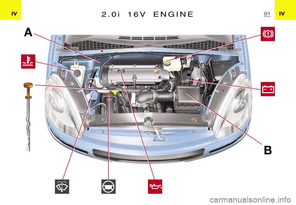CITROEN XSARA PICASSO 2009 Manual Online ฀A฀B
�I�V�I�V�2 �. �0�i�1 �6 �V �E �N �G �I �N �E฀9฀1   