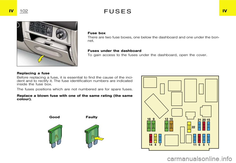 CITROEN XSARA PICASSO 2009  Owners Manual ฀1฀6 ฀9฀1฀4 ฀4 ฀7 ฀1฀1 ฀6 ฀5 ฀1 ฀1฀2 ฀1฀0
฀2฀1 ฀2฀0 ฀1฀5
฀2฀2
฀1฀0฀2�I�V �I�V�F �U �S �E �S
�F�u�s�e �b�o�x 
�T�h�e�r�e �a�r�e �t�w�o �f�u�s�e �b�