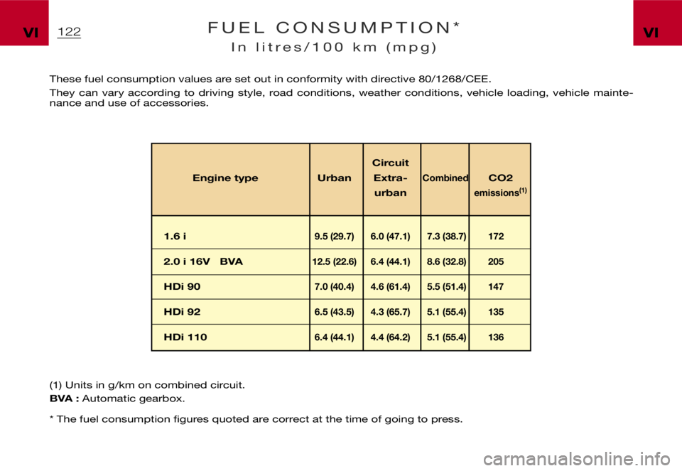 CITROEN XSARA PICASSO 2000  Owners Manual ฀T฀h฀e฀s฀e฀฀฀f฀u฀e฀l฀฀฀c฀o฀n฀s฀u฀m฀p฀t฀i฀o฀n฀฀฀v฀a฀l฀u฀e฀s฀฀฀a฀r฀e฀฀฀s฀e฀t฀฀฀o฀u฀t฀฀฀i฀n฀฀฀c