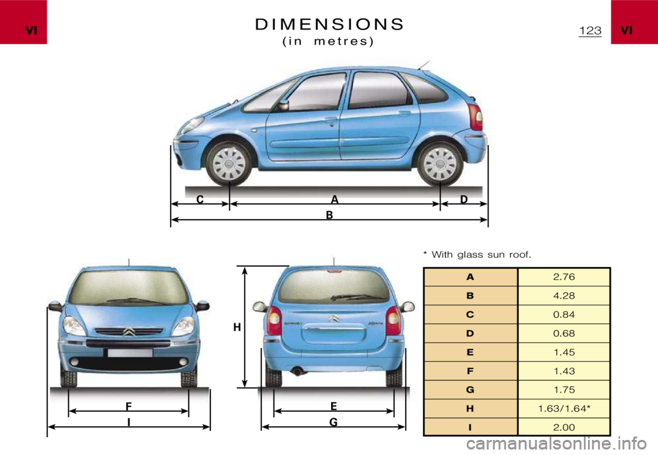 CITROEN XSARA PICASSO 2000  Owners Manual D
E
H
F I G
C
BA
�V�I
�V�I�D �I �M �E �N �S �I �O �N �S
�( �i �n �m �e �t �r �e �s �)
�A�2�.�7�6
�B �4�.�2�8
�C �0�.�8�4
�D�0�.�6�8
�E�1�.�4�5
�F�1�.�4�3
�G �1�.�7�5
�H�1�.�6�3�/�1�.�6�4�*
�I �2�.�0�0