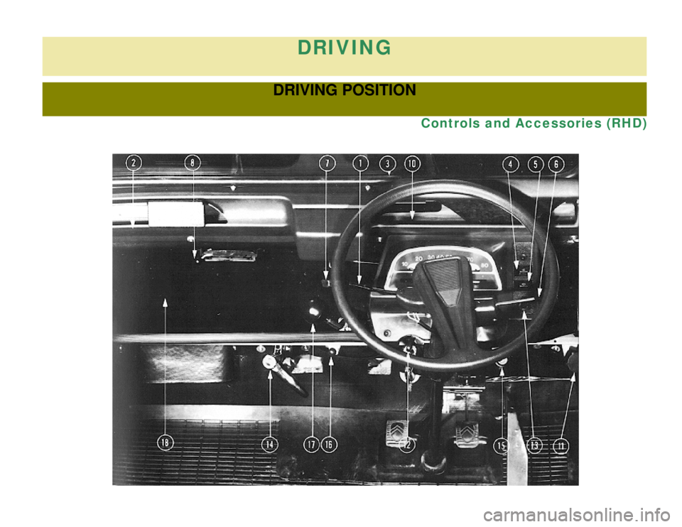 CITROEN 2CV 1975 User Guide 
DRIVING
DRIVING POSITION
Controls and Accessories (RHD) 
