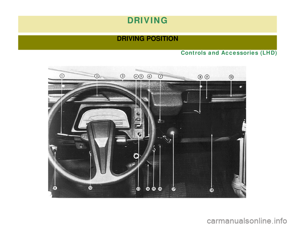 CITROEN 2CV 1975 User Guide 
DRIVING
DRIVING POSITION
Controls and Accessories (LHD) 