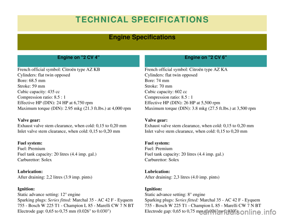 CITROEN 2CV 1975  Owners Manual 
TECHNICAL SPECIFICATIONS
Engine Specifications
Engine on "2 CV 4"Engine on "2 CV 6"
French official symbol: Citroën type AZ KB
Cylinders: flat twin opposed
Bore: 68.5 mm
Stroke: 59 mm
Cubic capacity