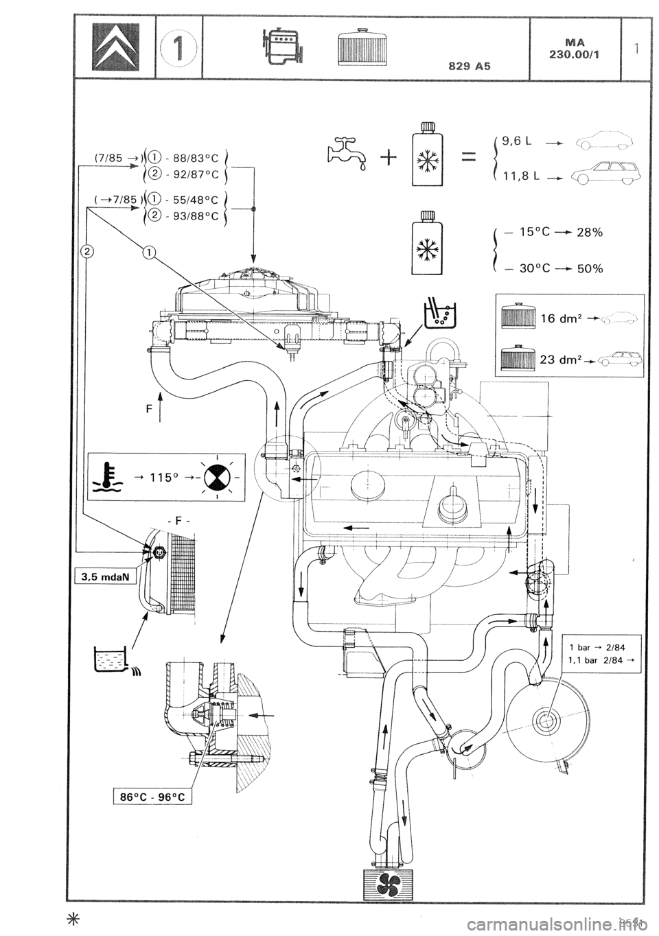 CITROEN CX 1988 Service Manual - l!bi°C ---+ 28%
- 3o”c - 50%
I_---1 I
&T-b-3-
/ 86“C - 9fi°C 1 ”
1 bar * 2184
1.1 bar 2184 +
8531 CITROEN CX 1988 Service Manual - l!bi°C ---+ 28%
- 3o”c - 50%
I_---1 I
&T-b-3-
/ 86“C - 9fi°C 1 ”
1 bar * 2184
1.1 bar 2184 +
8531