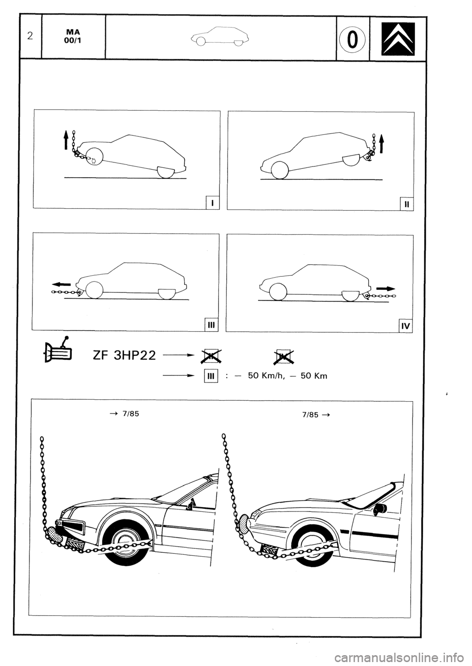 CITROEN CX 1988 User Guide I 
ZF 3HP22 - 
2a 
- -111: - 50 Km/h, - 50 Km II  