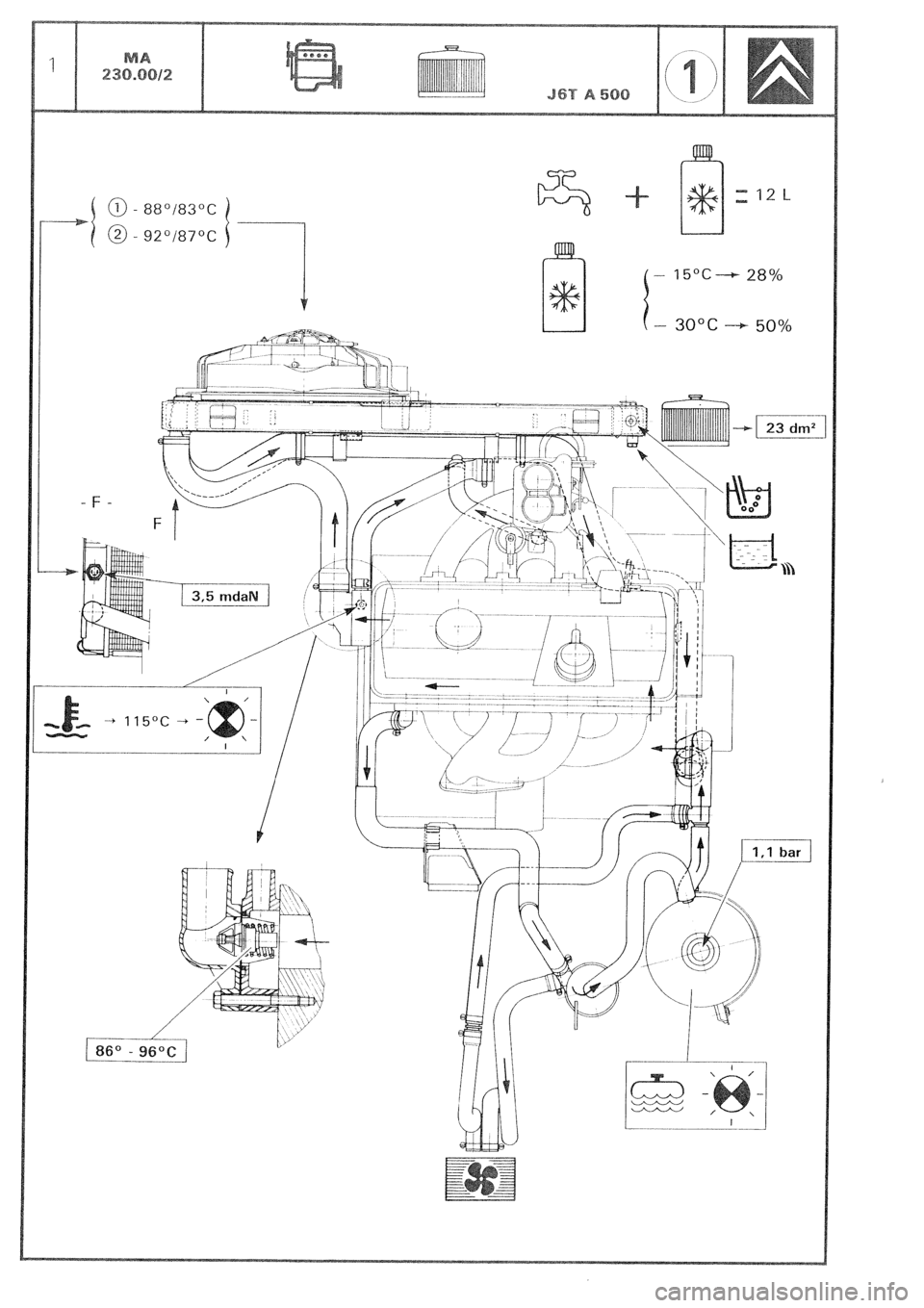 CITROEN CX 1988  Service Manual - 15C--+- 28% 
- 3o"c-450~x7 
I 
-..-___-. -  