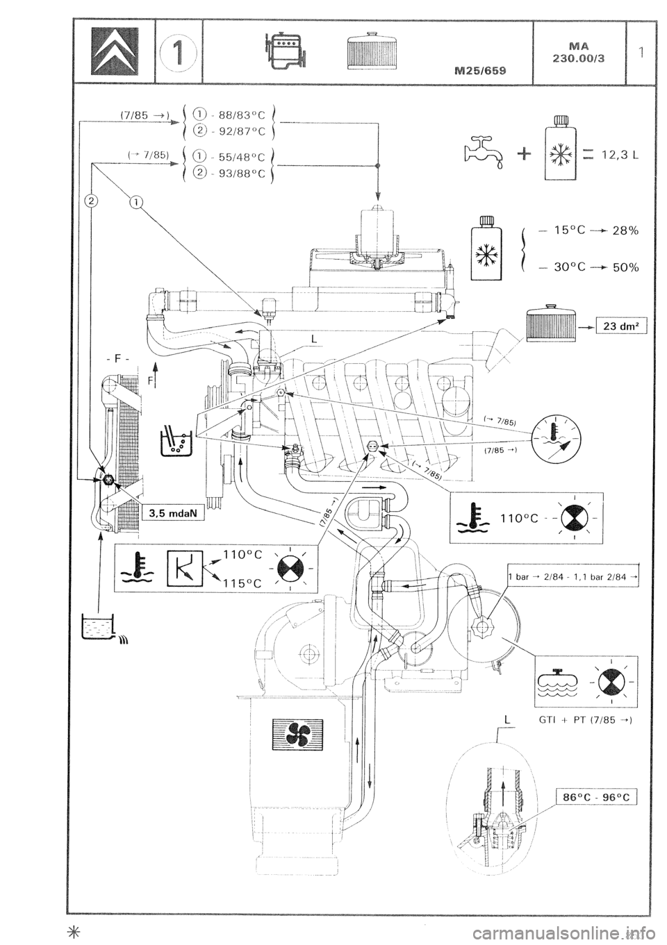 CITROEN CX 1988  Service Manual - 15c--+28% 
- 3o"c --+ 5ooyb 
!!!!I I- 
I..-.-.- 
1 bar --+ 2184 - I,1 bar 2184 
7 
I 1 
I :!, ,J 
; ,f<‘, 
y” i---..--.- 
GTI -t PT (7185 -1  