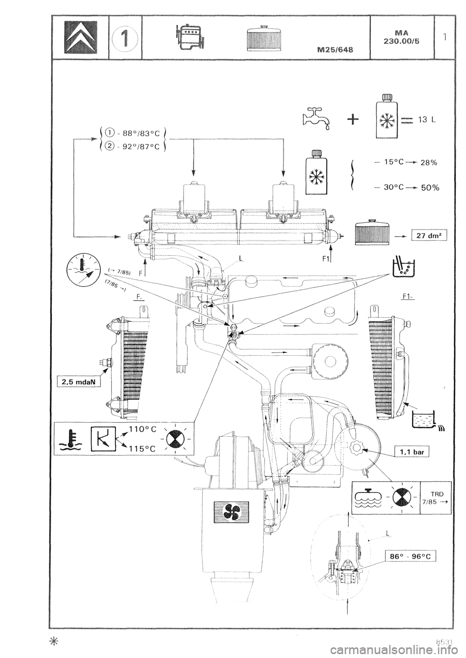 CITROEN CX 1988  Service Manual 13 e - 15°c--+ 2fj”/o 
- 3o"c- 50% / 
i  