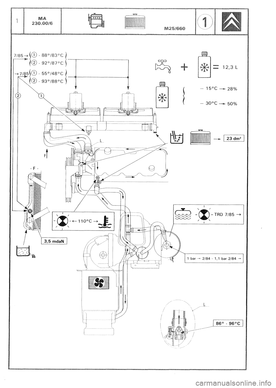CITROEN CX 1988  Service Manual a- 88”/83”C 
o- 92“/87”C 
cl- 55°/480C 
o- 93”/88”C 12,3 L 
- 15’C --+- 28% 
- TRD 7185 -+ 
I 
I 
I 
F--- 
86 - 96OC 
./---  