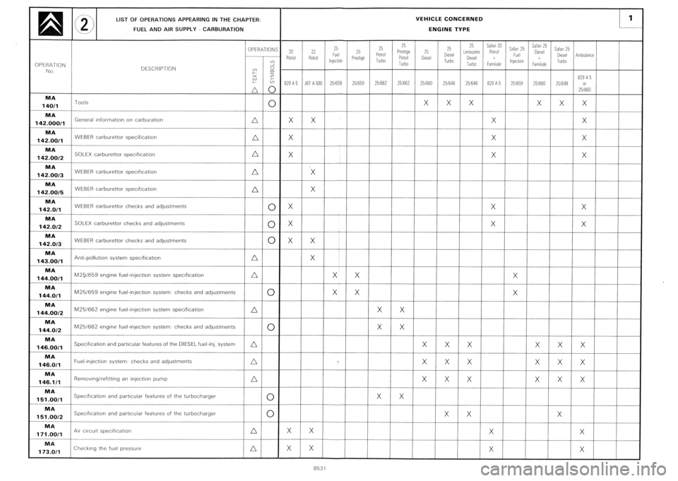CITROEN CX 1988  Service Manual 