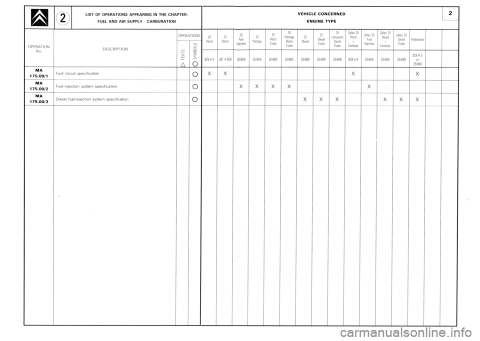 CITROEN CX 1988  Service Manual 