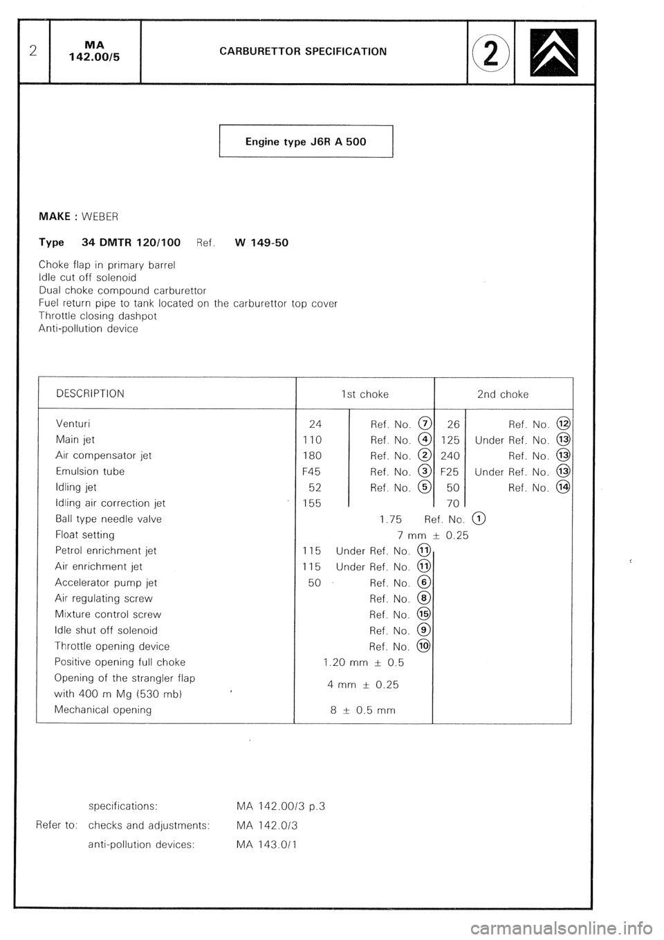CITROEN CX 1988 Service Manual CARBURETTOR SPECIFICATION
Engine type J6R A 500
1 MAKE : WEBER
Type 34 DMTR 120/100 Ref. w 149-50
Choke flap in primary barrel
Idle cut off solenoid
Dual choke compound carburettor
Fuel return CITROEN CX 1988 Service Manual CARBURETTOR SPECIFICATION
Engine type J6R A 500
1 MAKE : WEBER
Type 34 DMTR 120/100 Ref. w 149-50
Choke flap in primary barrel
Idle cut off solenoid
Dual choke compound carburettor
Fuel return