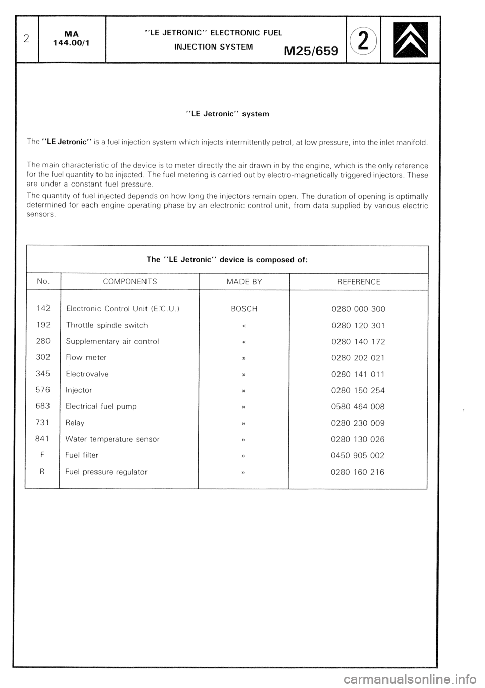 CITROEN CX 1988 Service Manual “LE JETRONIC” ELECTRONIC FUEL
INJECTION SYSTEM
“LE Jetronic” system
The “LE Jetronic” IS a fuel injectiorl system which injects Intermittently petrol, at low pressure, into the inlet rn CITROEN CX 1988 Service Manual “LE JETRONIC” ELECTRONIC FUEL
INJECTION SYSTEM
“LE Jetronic” system
The “LE Jetronic” IS a fuel injectiorl system which injects Intermittently petrol, at low pressure, into the inlet rn