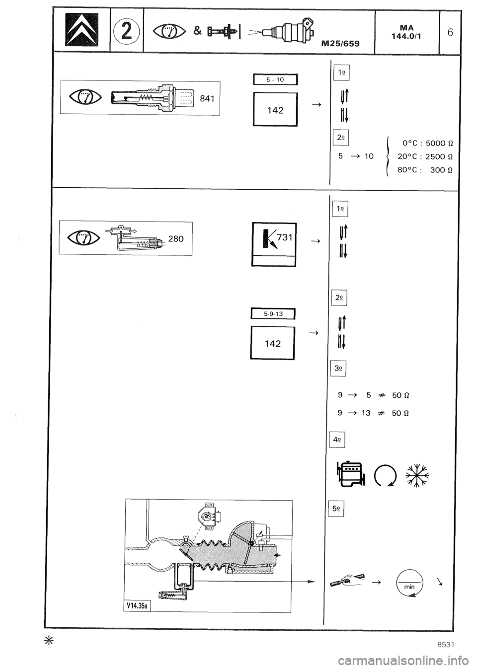 CITROEN CX 1988 Service Manual u IO
--+ 11
nr
0 2: o”c : 5000 n
5 -+I0 t 20°C : 2500 Cl
80°C: 300Q
8531 CITROEN CX 1988 Service Manual u IO
--+ 11
nr
0 2: o”c : 5000 n
5 -+I0 t 20°C : 2500 Cl
80°C: 300Q
8531