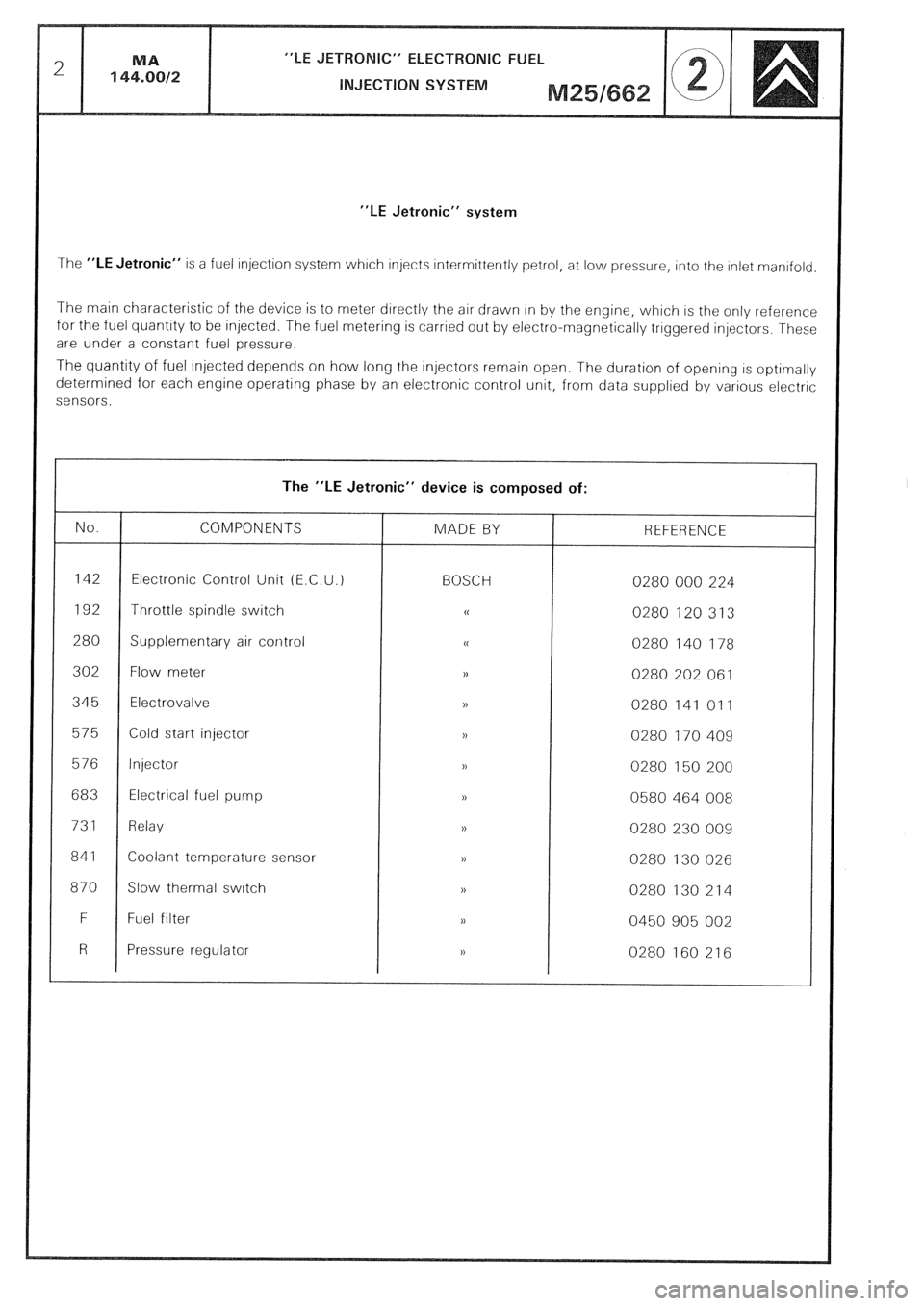 CITROEN CX 1988 Service Manual “LE Jetronic” system
The “LE Jetronic” is a fuel injection system whrch injects intermittently petrol, at low pressure, into the Inlet manrfold
The main characteristic of the device is to me CITROEN CX 1988 Service Manual “LE Jetronic” system
The “LE Jetronic” is a fuel injection system whrch injects intermittently petrol, at low pressure, into the Inlet manrfold
The main characteristic of the device is to me