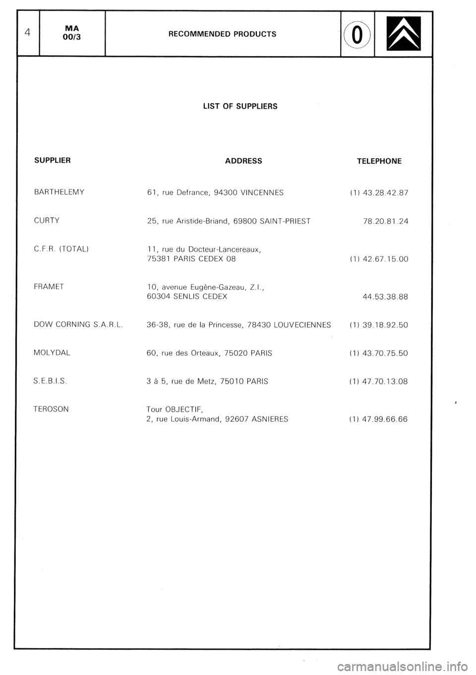 CITROEN CX 1988  Service Manual RECOMMENDED PRODUCTS 
LIST OF SUPPLIERS 
SUPPLIER 
BARTHELEMY 
CURTY 
C.F.R. (TOTAL) 
FRAMET 
DOW CORNING S.A.R.L 
MOLYDAL 
S.E.B.I.S. 
TEROSON ADDRESS 61, rue Defiance, 94300 VINCENNES 
25, rue Arist