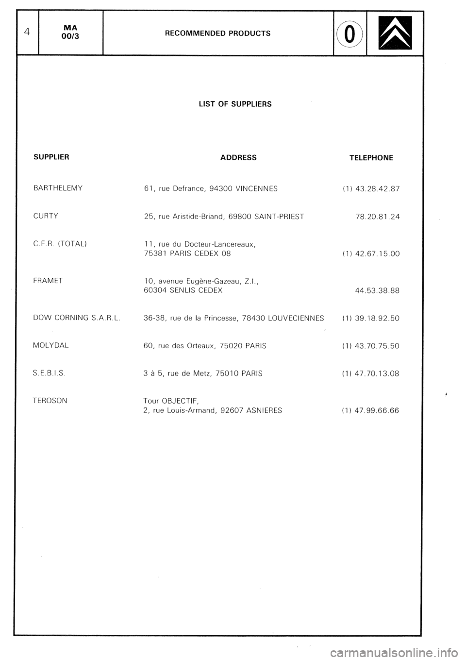 CITROEN CX 1988 Owners Manual RECOMMENDED PRODUCTS
LIST OF SUPPLIERS
SUPPLIER
BARTHELEMY
CURTY
C.F.R. (TOTAL)
FRAMET
DOW CORNING S.A.R.L
MOLYDAL
S.E.B.I.S.
TEROSON ADDRESS 61, rue Defiance, 94300 VINCENNES
25, rue Arist CITROEN CX 1988 Owners Manual RECOMMENDED PRODUCTS
LIST OF SUPPLIERS
SUPPLIER
BARTHELEMY
CURTY
C.F.R. (TOTAL)
FRAMET
DOW CORNING S.A.R.L
MOLYDAL
S.E.B.I.S.
TEROSON ADDRESS 61, rue Defiance, 94300 VINCENNES
25, rue Arist