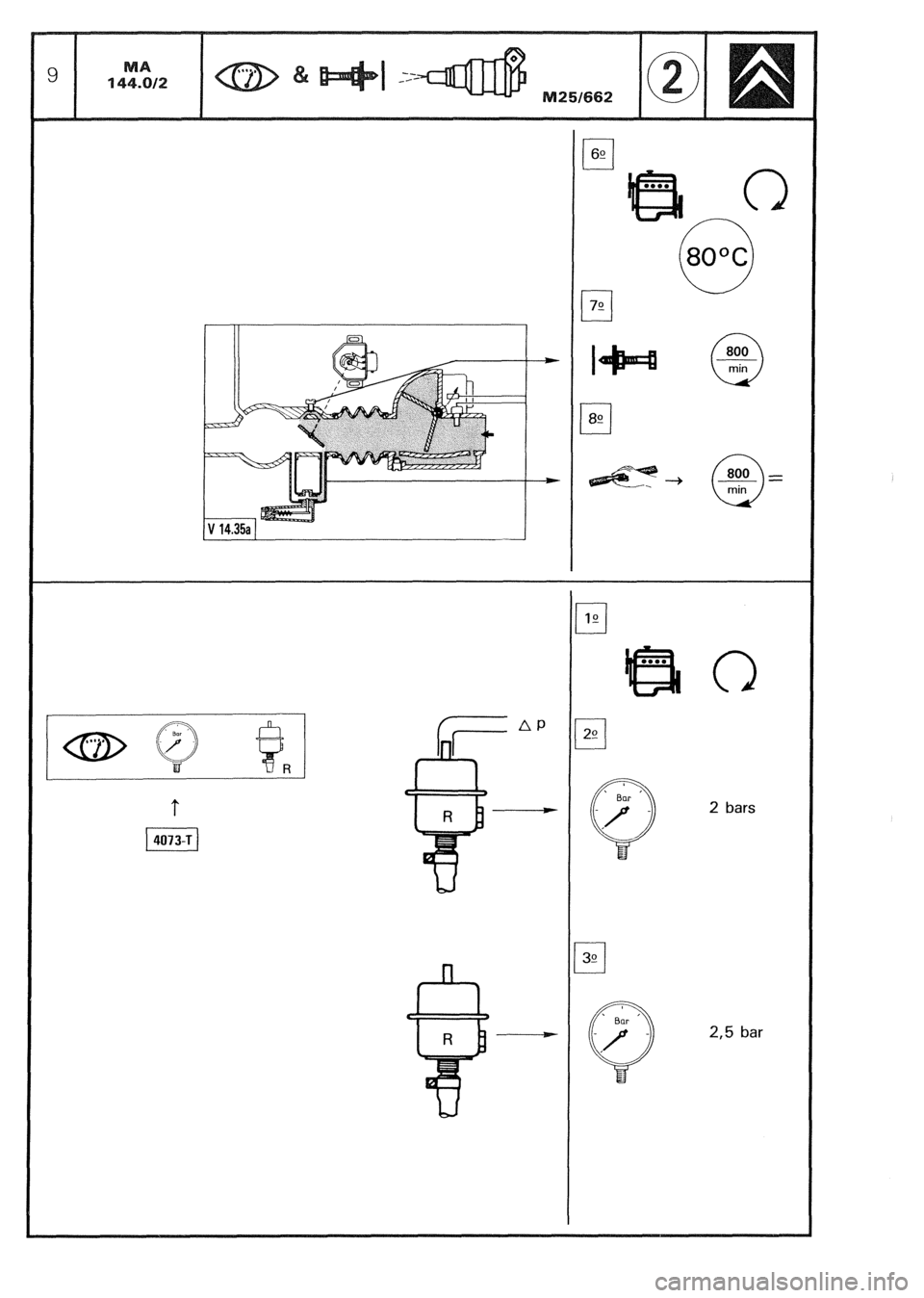 CITROEN CX 1988  Service Manual 2 bars 
2,5 bar  
