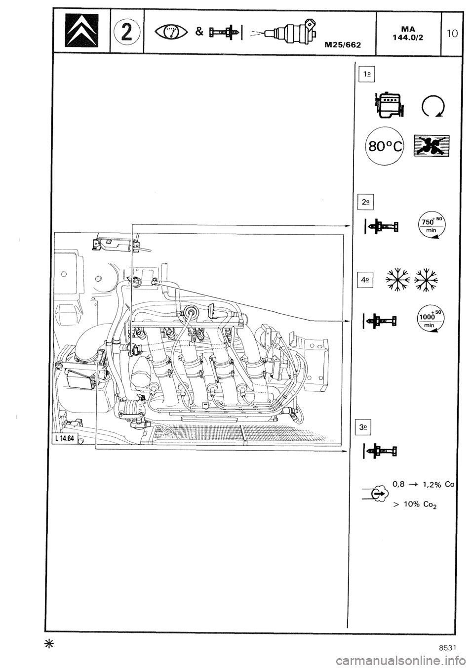 CITROEN CX 1988  Service Manual 0 
80°C 
- 
111 
- 0,8 -+ 
1,296 Cc 
> 10% co2 
8531  