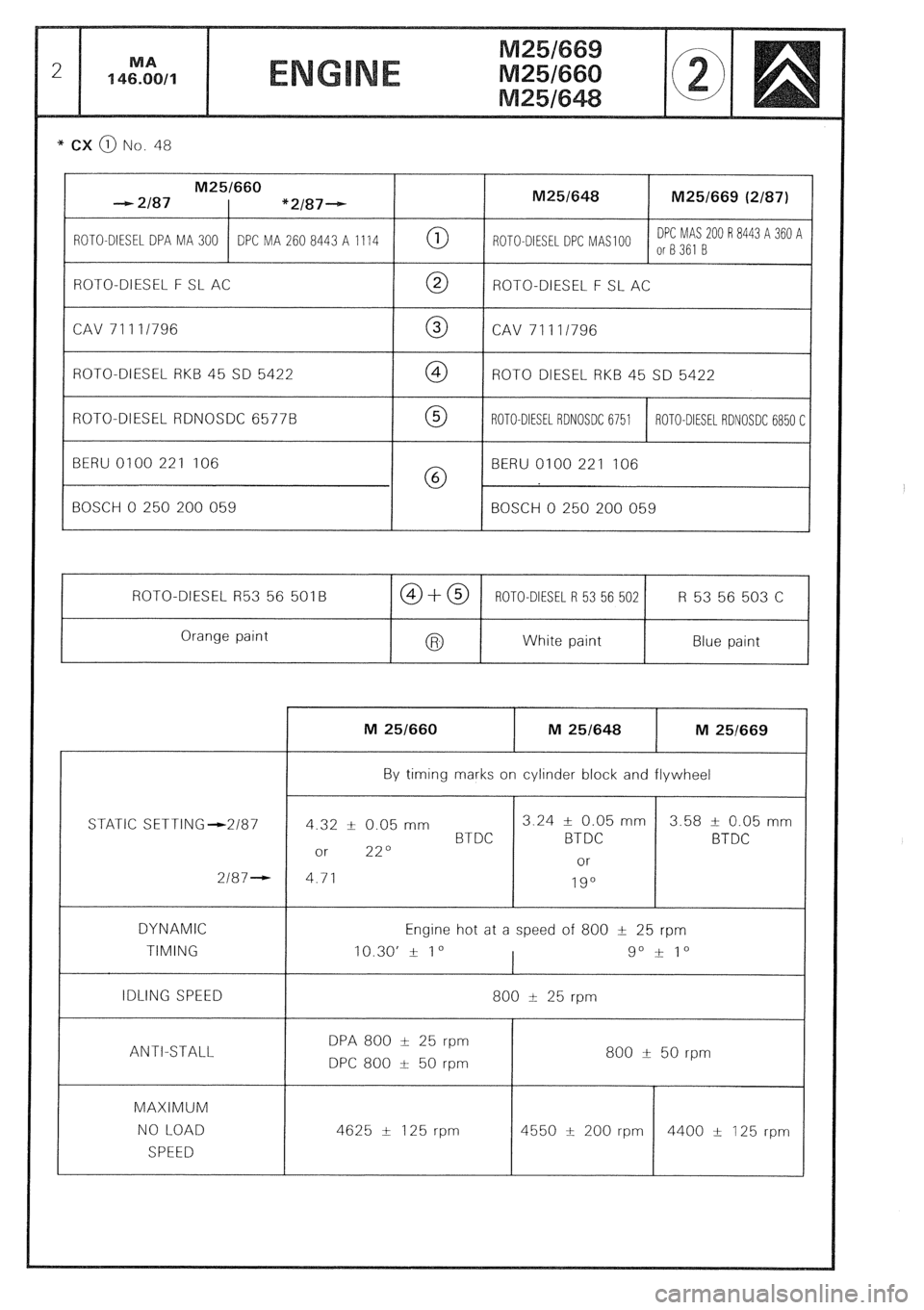 CITROEN CX 1988  Service Manual * CX @ No. 48 
M25/660 
- 2187 “2/87-- M25/648 M25/669 (2/87) 
ROTO-DIESEL DPA MA 300 DPC MA 260 8443 A 1114 0 ROTO-DIESEL DPC MAS 100 DPC MAS 200 R 8443 A 360 A 
or8361 B 
ROTO-DIESEL F SL AC 
0 RO