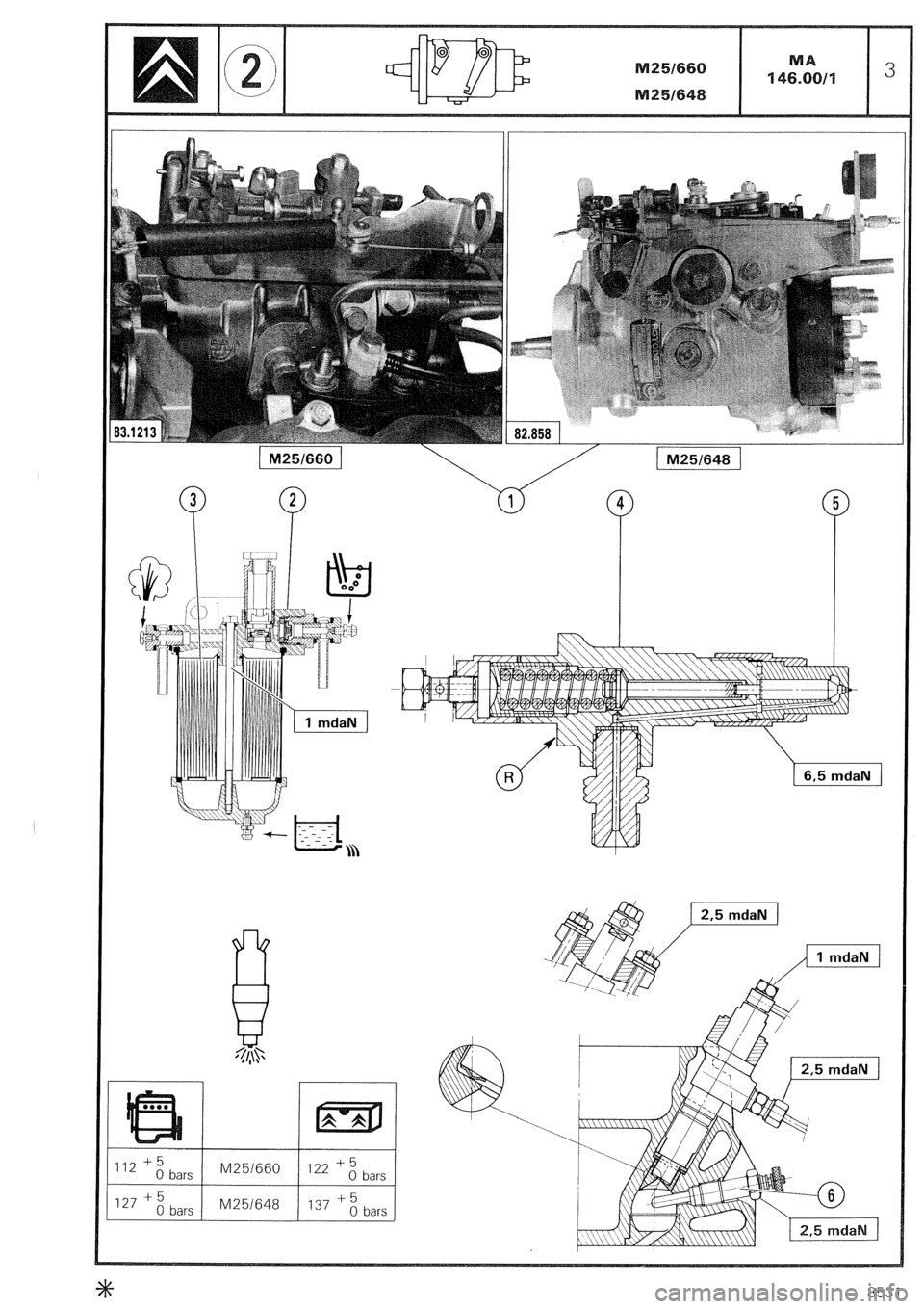 CITROEN CX 1988  Service Manual 8531  