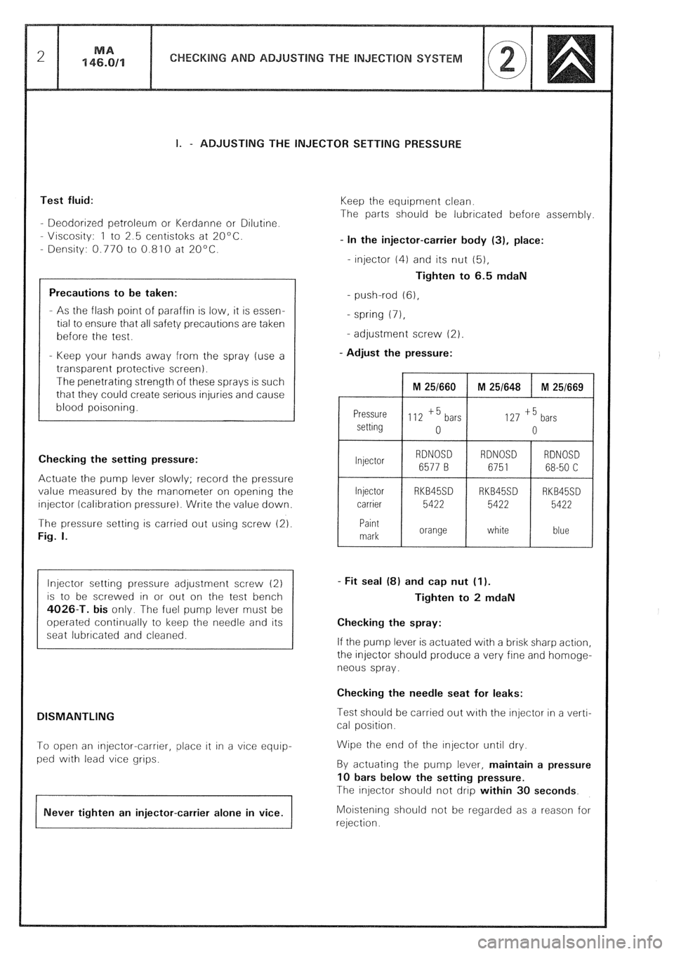 CITROEN CX 1988  Service Manual I. - ADJUSTING THE INJECTOR SETTING PRESSURE 
Test fluid: Keep the equipment clean. 
- Deodorized petroleum or Kerdanne or Dilutine. The parts should be lubricated before assembly. 
- Viscosity: 1 to 
