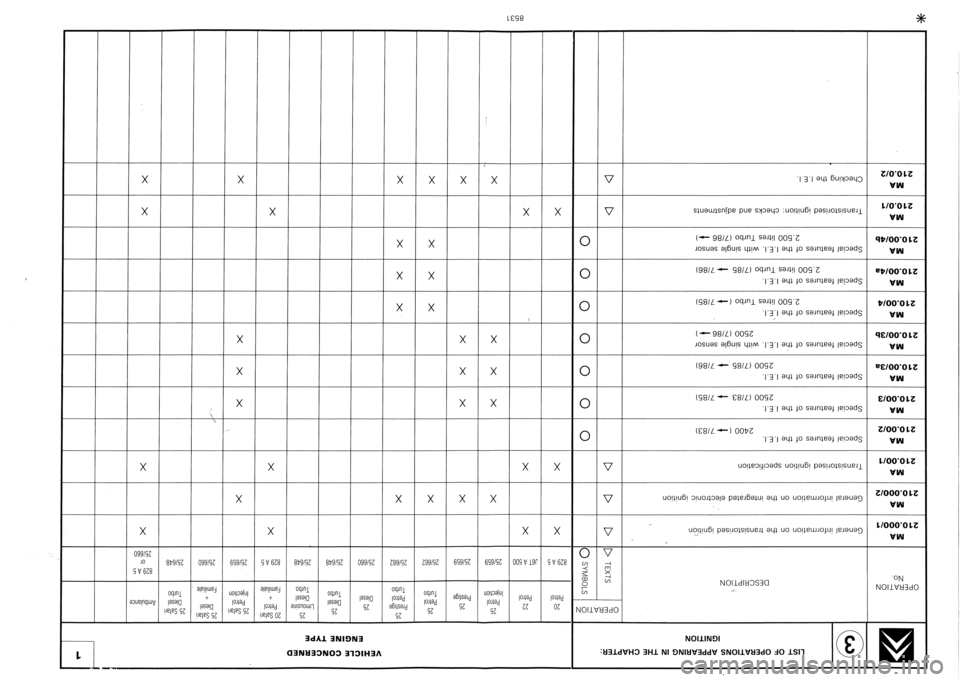 CITROEN CX 1988  Service Manual 