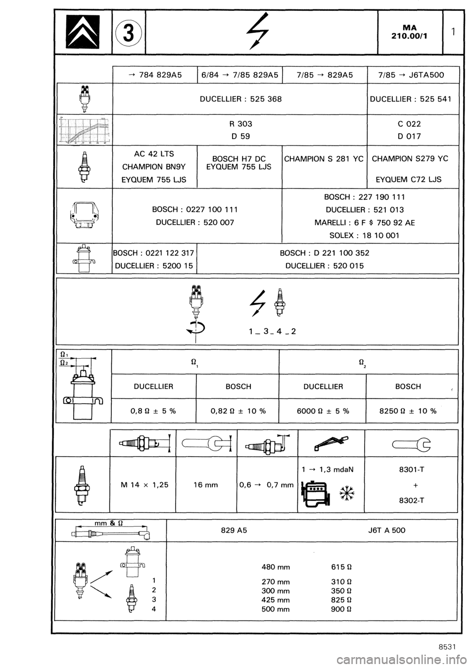 CITROEN CX 1988  Service Manual DUCELLIER : 525 368 DUCELLIER : 525 541 
D 59 
BOSCH : 0227 100 111 DUCELLIER : 521 013 
DUCELLIER : 520 007 
MARELLI : 6 F $ 750 92 AE 
IER : 520 015 
l-3-4-2 
0,82Q + 10% 6000 Cl ck 5 % 825OQ f 10% 