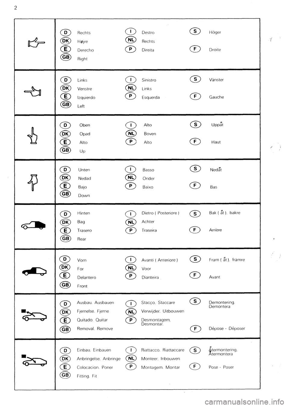 CITROEN CX 1988 Owners Manual Dietro ( Posteriore )
Avanti ( Anteriore) Fram ( a”t ). framre
Ausbau. Ausbauen
Fjernelse. Fjerne
Quitado. Quitar
Removal. Remove Stacco. Staccare
Verwijder. Uitbouwen
Desmontagem.
Depose - CITROEN CX 1988 Owners Manual Dietro ( Posteriore )
Avanti ( Anteriore) Fram ( a”t ). framre
Ausbau. Ausbauen
Fjernelse. Fjerne
Quitado. Quitar
Removal. Remove Stacco. Staccare
Verwijder. Uitbouwen
Desmontagem.
Depose -