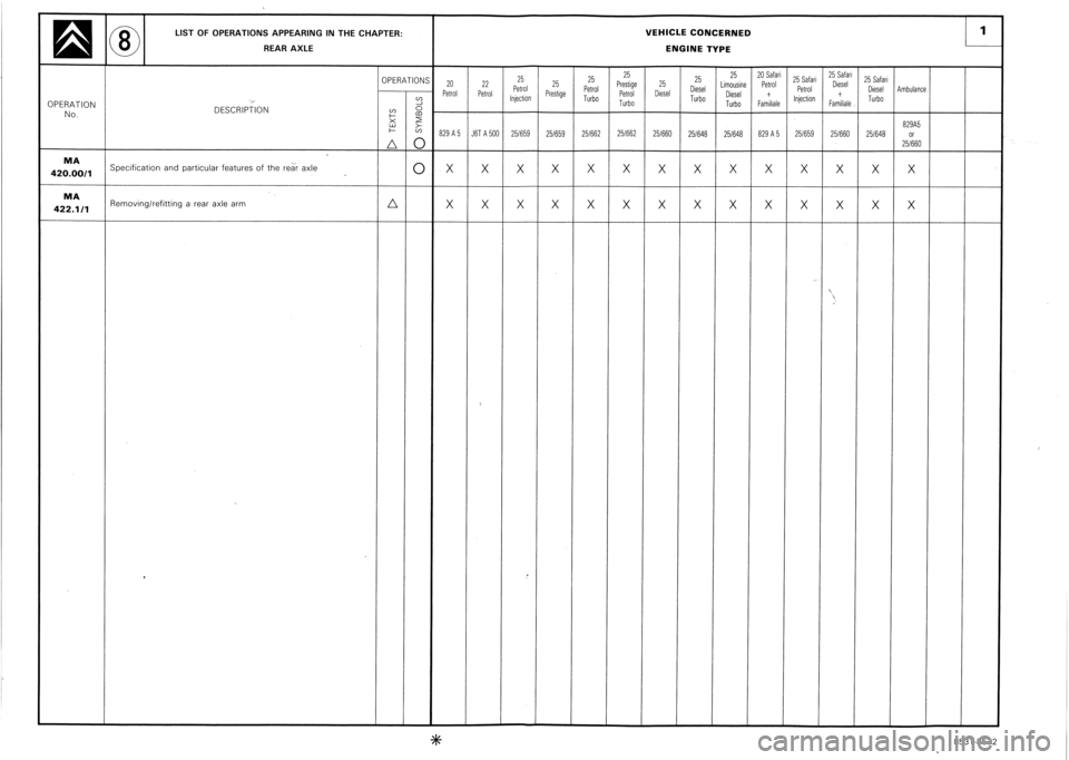 CITROEN CX 1988  Service Manual 