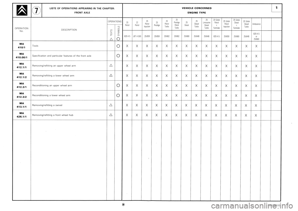CITROEN CX 1988  Service Manual 