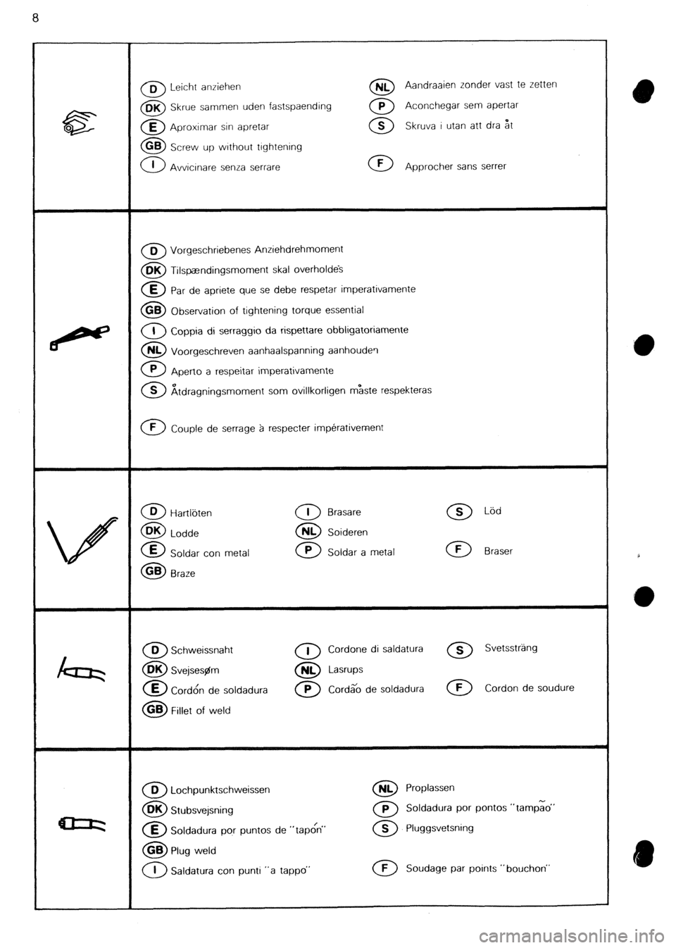 CITROEN CX 1988 Owners Guide 0 NL Aandraaien zonder vast te zetten 
0 P Aconchegar sem apertar 
0 S Skruva i utan att dra zt 
0 F 
Approcher sans serrer  Avvicinare senza serrare 
Cordon de soudure 
Soldadura por pontos ‘*tamp&