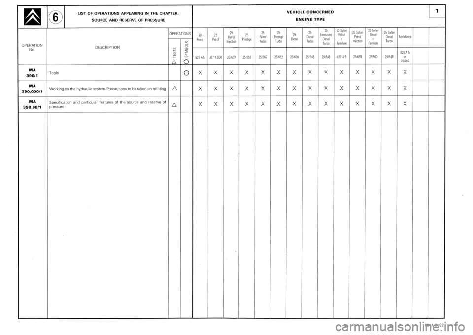 CITROEN CX 1988 Service Manual CITROEN CX 1988 Service Manual