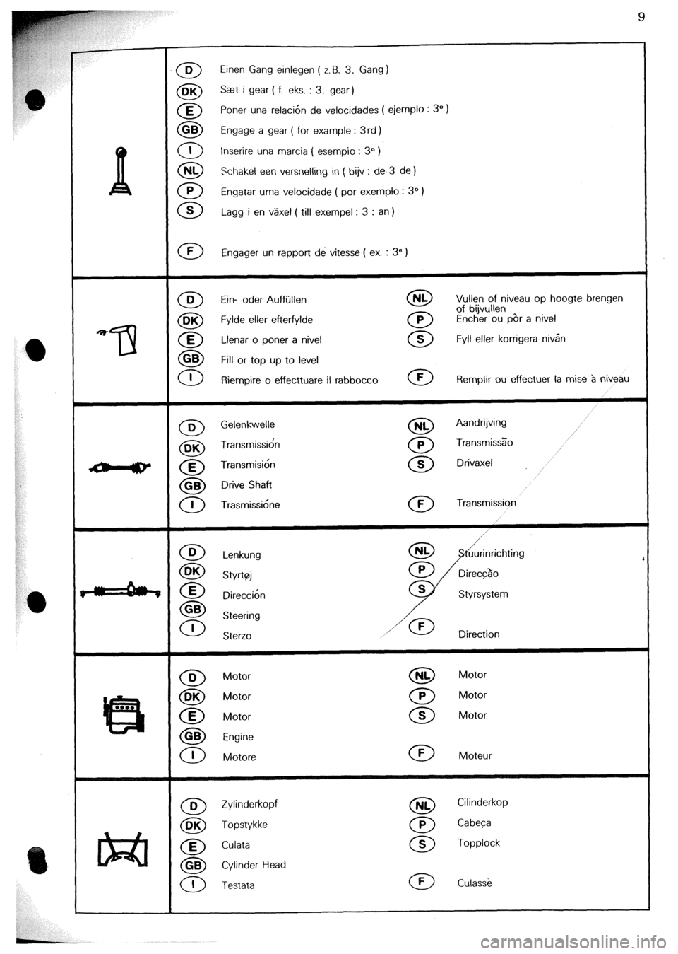 CITROEN CX 1988 Owners Guide 9 
0 D Einen Gang einlegen ( z.B. 3. Gang) 
0 DK Get i gear ( f. eks. : 3. gear) 
0 E Poner una relation de velocidades ( ejemplo : 3” ) 
0 GB Engage a gear ( for example : 3rd ) 
0 I lnserire una m