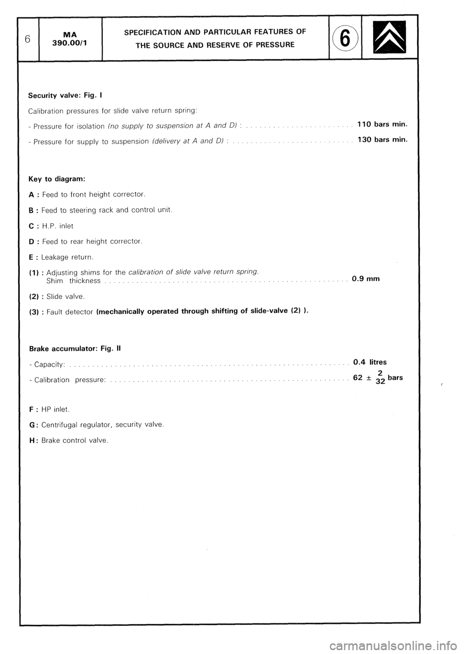 CITROEN CX 1988 Service Manual SPECIFICATION AND PARTICULAR FEATURES OF
THE SOURCE AND RESERVE OF PRESSURE
Security valve: Fig. I
Calibration pressures for slide valve return spring:
- Pressure for isolation (no supply to suspe CITROEN CX 1988 Service Manual SPECIFICATION AND PARTICULAR FEATURES OF
THE SOURCE AND RESERVE OF PRESSURE
Security valve: Fig. I
Calibration pressures for slide valve return spring:
- Pressure for isolation (no supply to suspe