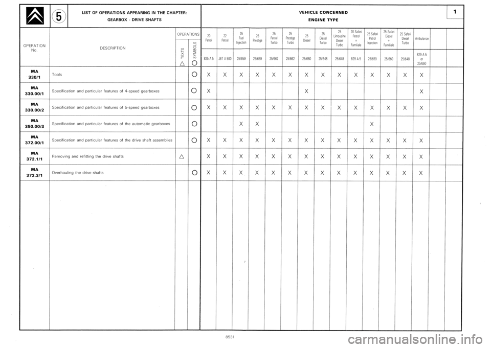 CITROEN CX 1988 Service Manual CITROEN CX 1988 Service Manual