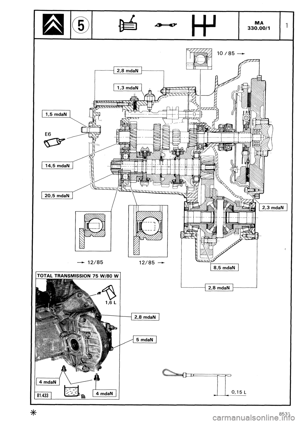 CITROEN CX 1988 Service Manual 10 /85 -
2.8 mdaN
I,5 mdaN
1 14.5 mdaN
1 20.5 mdaN 1 - 12/85 12/85 -
TOTAL TRANSMISSION 75 W/80 Vi ( 8.5 mdaN 1
2.8 mdaN
II 0,15 L CITROEN CX 1988 Service Manual 10 /85 -
2.8 mdaN
I,5 mdaN
1 14.5 mdaN
1 20.5 mdaN 1 - 12/85 12/85 -
TOTAL TRANSMISSION 75 W/80 Vi ( 8.5 mdaN 1
2.8 mdaN
II 0,15 L