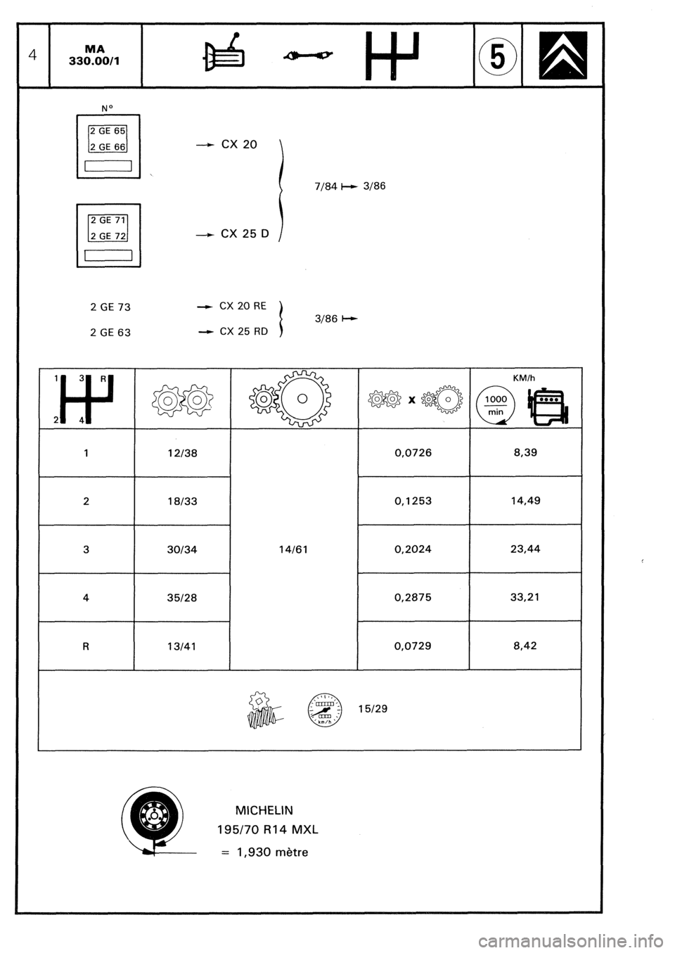 CITROEN CX 1988 Service Manual 2 GE 73
2 GE 63 -3 CX 25
D
7184 i- 3186
- CX 20 RE
+ CX 25 RD
I 3186 +
3 30134
14/61 0.2024 23,44 1 I 2138 0,0726 a,39
2 I 8133 0,1253 14,49
4 35128 0,2875 33,21
R 13/41 0,0729 a,42
MICHE CITROEN CX 1988 Service Manual 2 GE 73
2 GE 63 -3 CX 25
D
7184 i- 3186
- CX 20 RE
+ CX 25 RD
I 3186 +
3 30134
14/61 0.2024 23,44 1 I 2138 0,0726 a,39
2 I 8133 0,1253 14,49
4 35128 0,2875 33,21
R 13/41 0,0729 a,42
MICHE