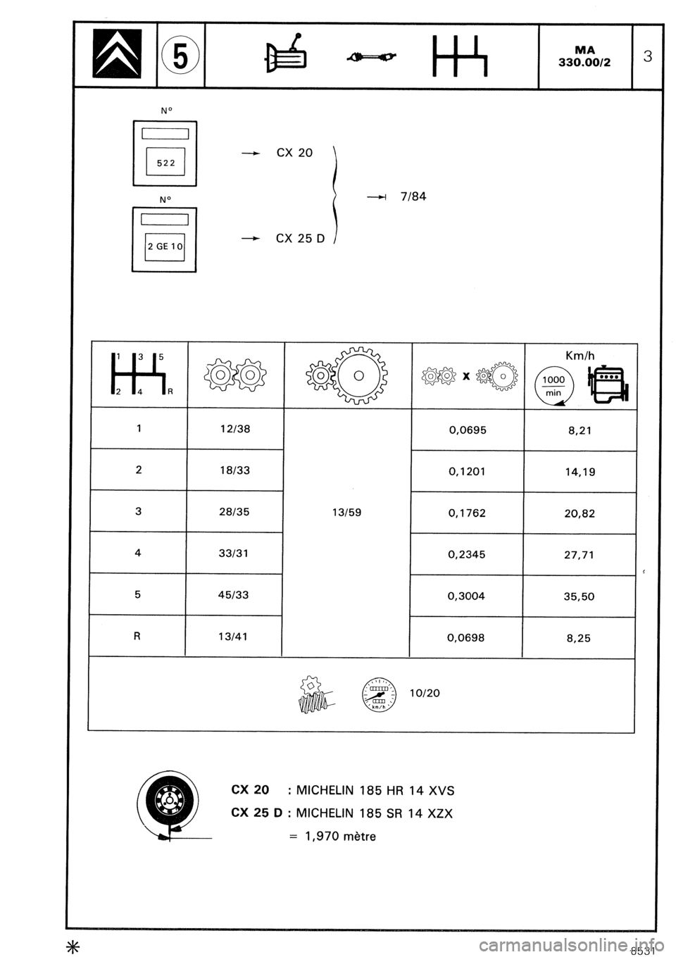 CITROEN CX 1988  Service Manual 1 3 5 
JHLI 2 4 R 
I 1 
k- 
2 
- CX 25 D 
12138 
18133 
13159 
Km/h 
tt$f8Ekx@@B 
0,0695 8,21 
0,1201 14,19 
0,1762 20,82 
0,2345 27,71 
0,3004 35,50 
0.0698 8,25 
cx 20 : MICHELIN 185 HR 14 XVS 
CX 2