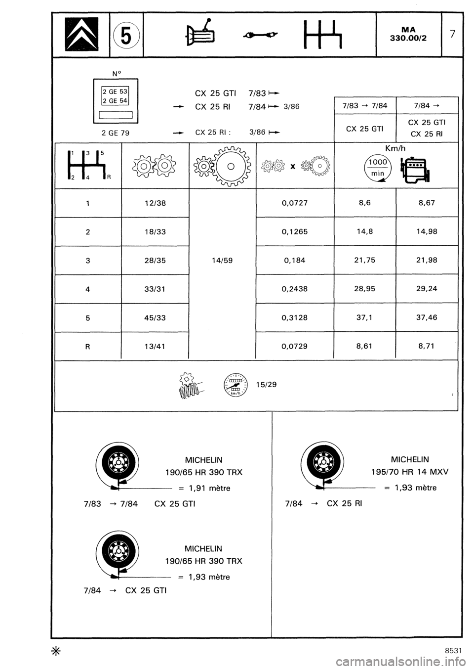 CITROEN CX 1988  Service Manual No 
c7 El 2  2 GE  GE 53  54 - 
CX  CX 25  25 GTI  RI 7183  7184 - l-w 3/66 7183 -+ 7164 7184 -+ 
CX 25 GTI 
2 GE 79 
[ I: liR m- **Lx@ cx2g$gR’ 
I 12138 0,0727 8,6 
8,67 
2 18133 0,1265 14,8 14,98 